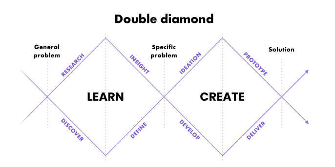 Double-diamond.png