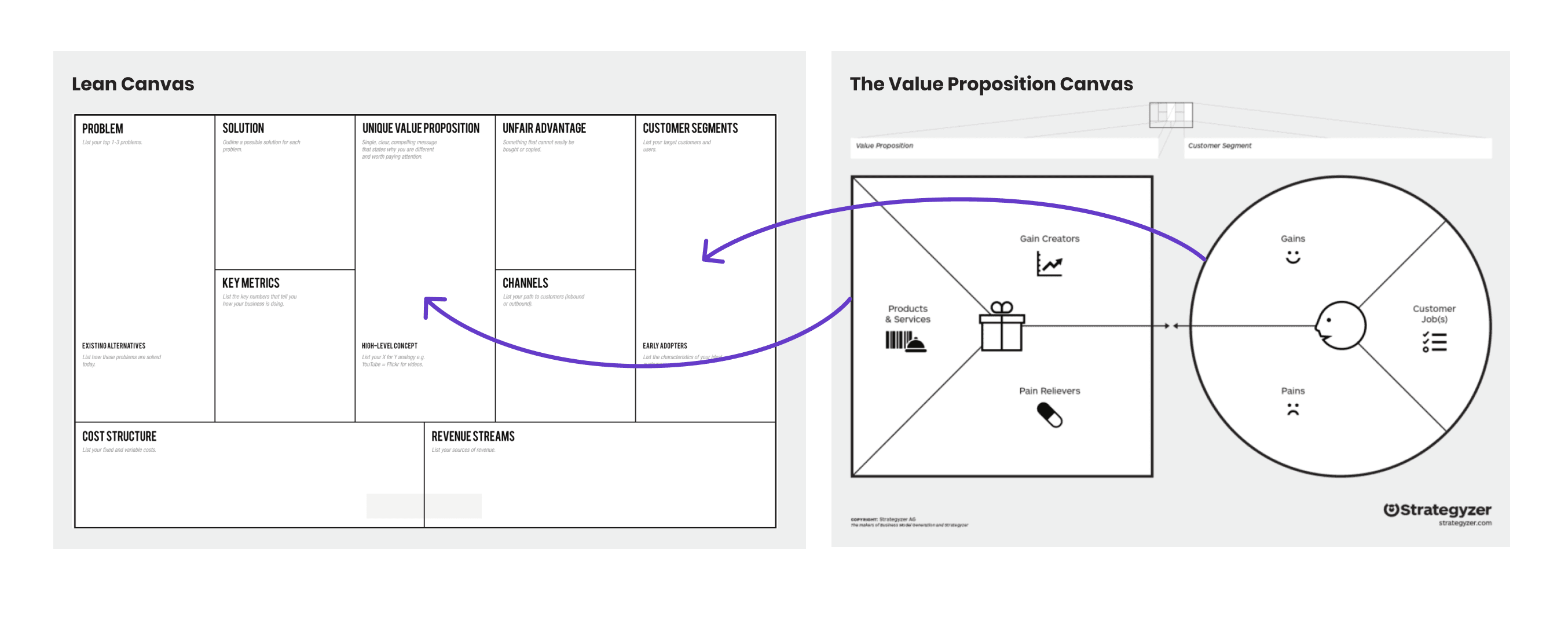How-the-lean-canvas-and-valueproposition-canvas-are-related-1.png