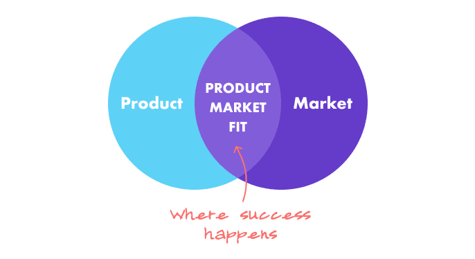 Img4-product-market-fit-and-success.png
