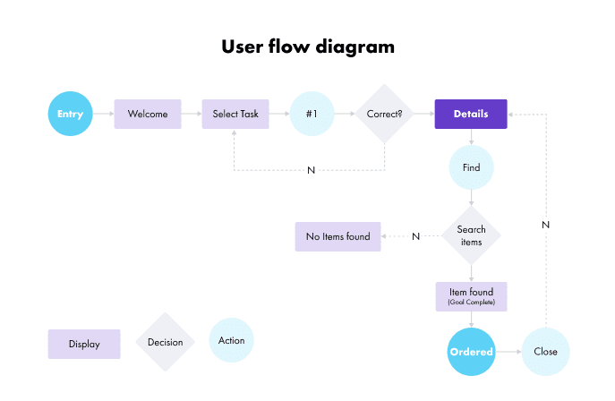 User-flow.png