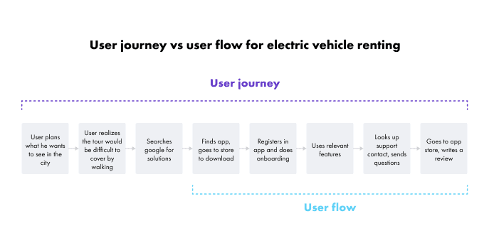 User-journey-example-1.png