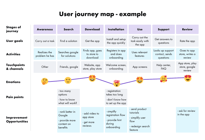 User-journey-example.png