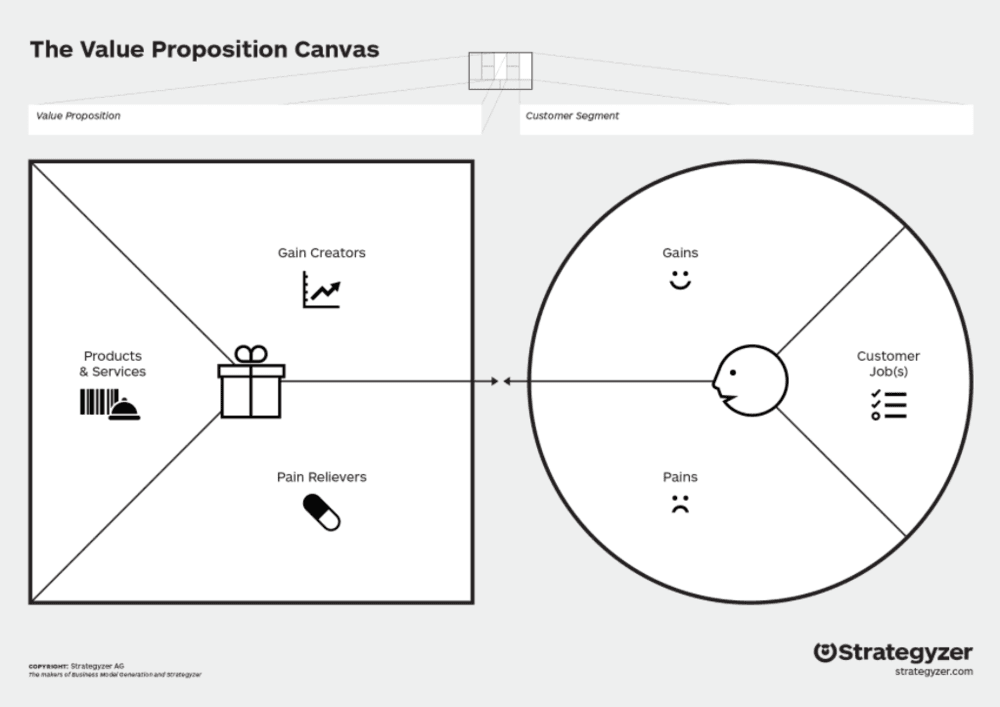 Using-the-Value-Proposition-Canvas-for-customer-validation-1.png