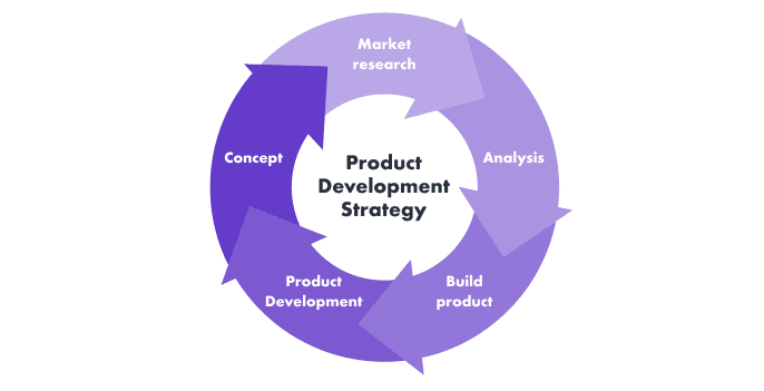 product-development-strategy.png